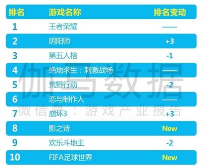 伽馬數據5月手游簡報 買量或成雞肋？精細化運營與多元渠道成關鍵